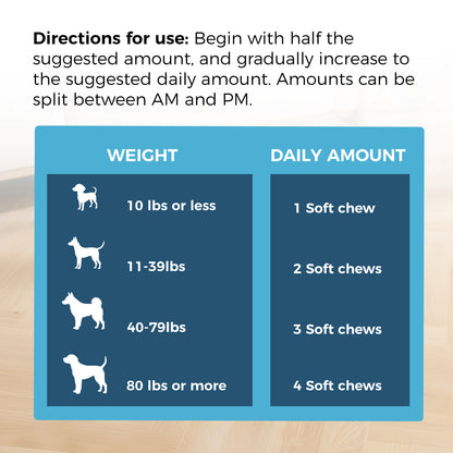 Dog Multivitamin Soft Chews, Chicken Flavor 120 Count